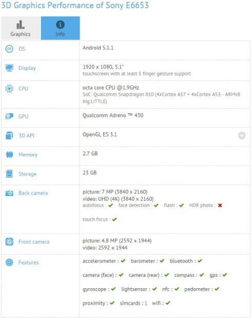 Xperia Z5のベンチマーク情報も流出?