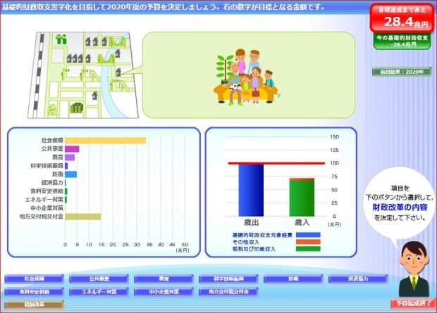 日本の未来は社会保障30％カットで切り開ける！財政シミュレーションゲームで日本を救う