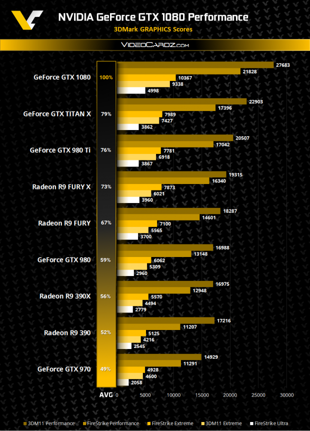 NVIDIA-GeForce-GTX-1080-3DMark-Performance-V2