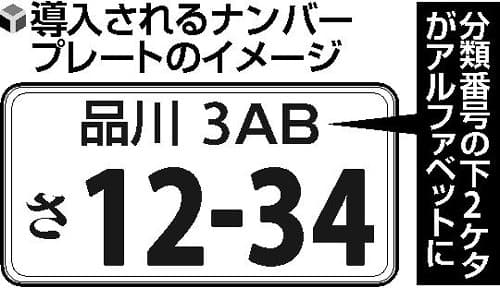 日本の自動車希望ナンバーが枯渇でアルファベット導入！ホントにダサすぎ