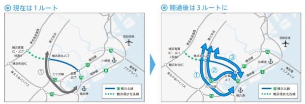 横浜北線開通で多様な経路選択が可能に